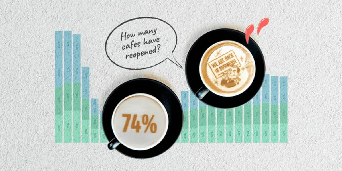 global real-time insights on the F&B industry